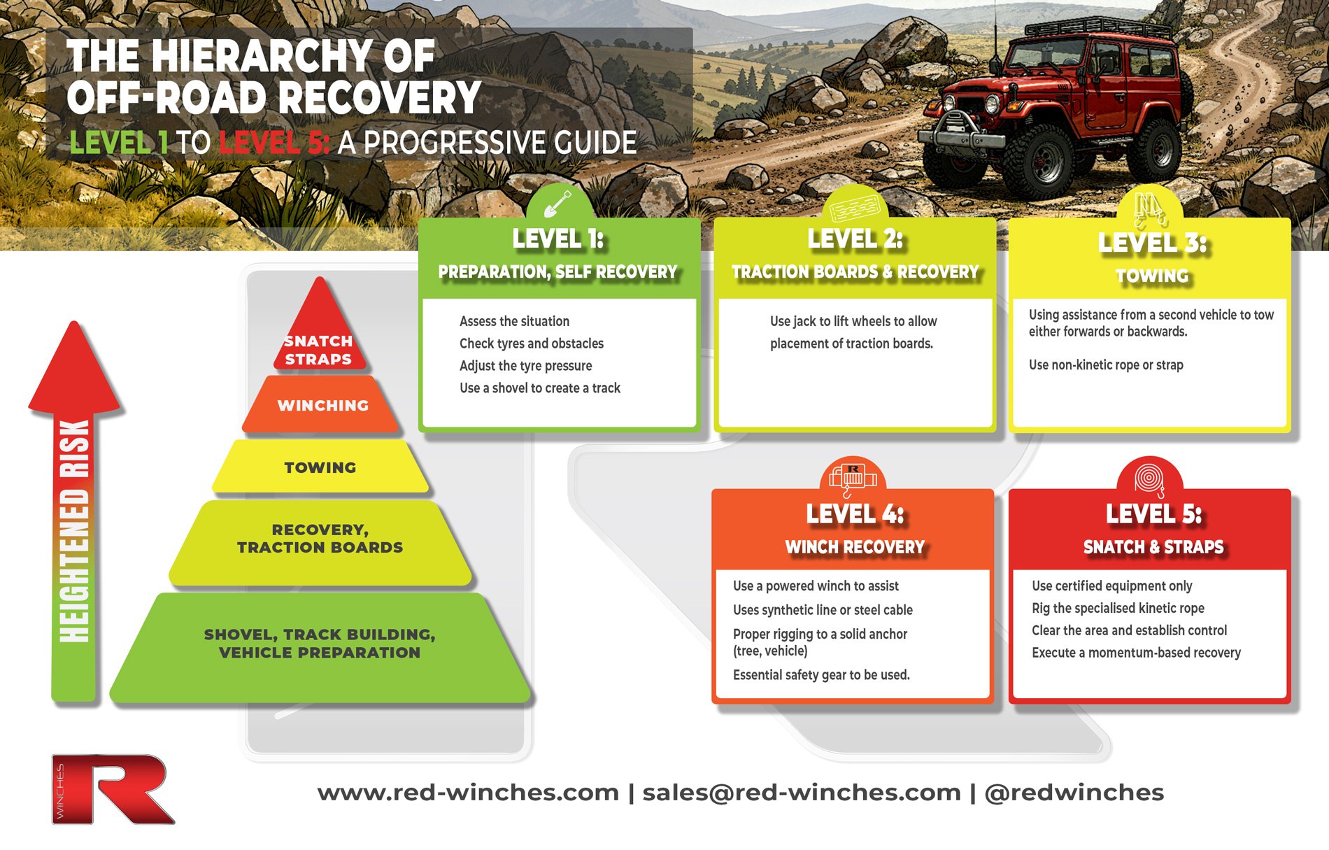 Heirarchy of recovery rev1